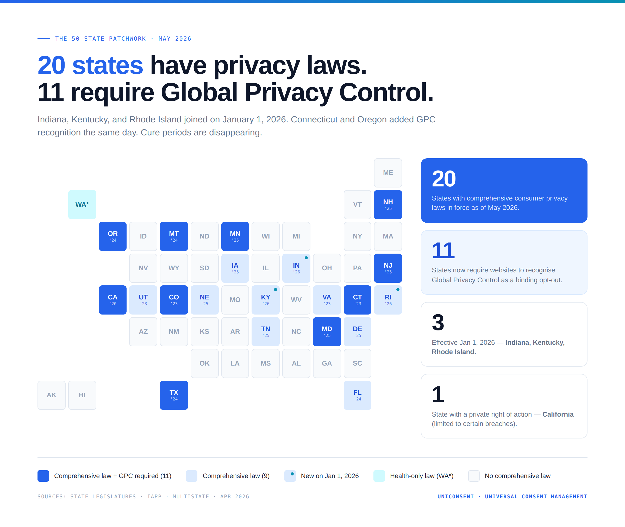 US State Privacy Laws Map 2026
