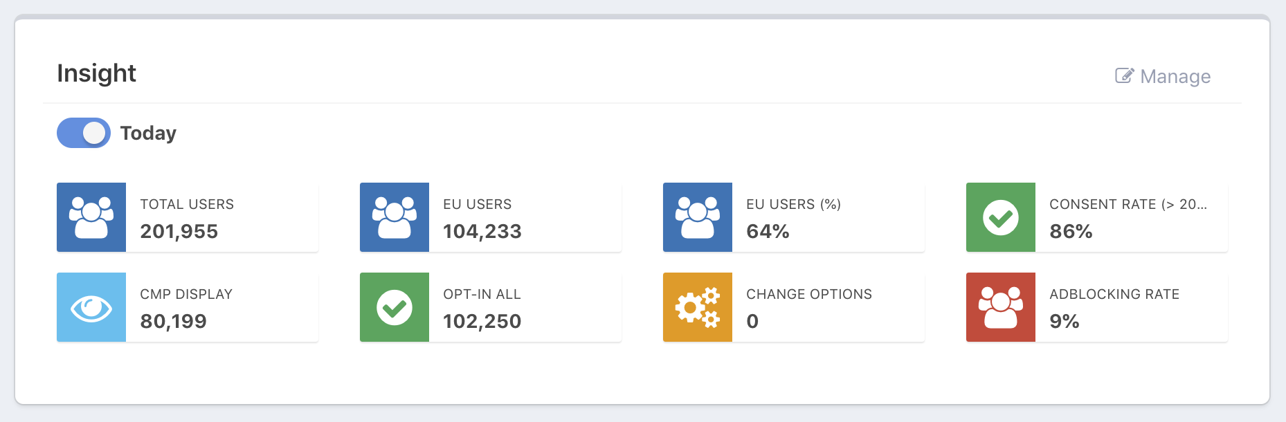 Consent rate and adblocking rate monitoring