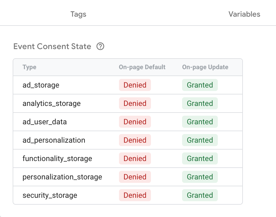 How to confirm UniConsent CMP for Google Consent Mode is working