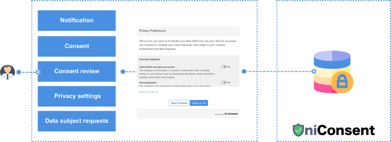 How GDPR CMP Works